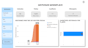 design insightful business intelligence dashboards