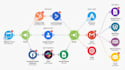 fix make com, made com, setup make com automation, make automation, make expert