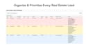 build a real estate lead qualification system