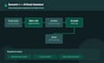automate your business tasks with make, n8n and airtable