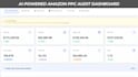 do amazon ppc audit, optimize your sponsored ads expertly