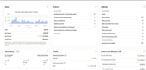 do ebay dropshipping  on profit share USA UK