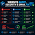audit your website for security SEO and email issues
