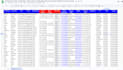 crm database enrichment, data cleansing, and lead generation