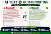 humanize ai content and edit chatgpt text