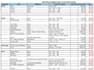 prepare professional construction boq, cost estimation