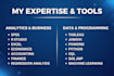 do business research accounting finance economics statistics