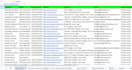 do web scraping, google map scraper, data extraction from any website