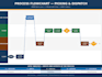 create professional sops and process documentation
