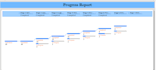 create power bi dashboards for sales and business analysis