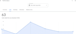 do google maps SEO and gmb optimization to rank local business