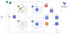 aws, azure, gcp, digitalocean cloud devops expert, server setup, fix and deploy