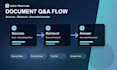 build a website ai chatbot or document q and a assistant