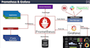 deploy and manage applications on kubernetes or AWS eks