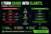 audit and improve your business process or workflow