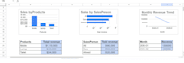 create professional google sheets dashboards and reports