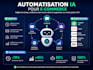 automate your business processes using ai and chatbots