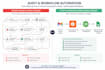 provide an automation roadmap