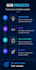 develop scalable ai websites, custom software, and mobile apps