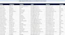 do targeted b2b lead generation, email list building