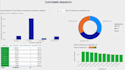clean and analyze your data using python pandas