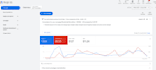 create google ads to get leads for health wellness, massage, dental, gym, spa