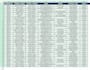 do accurate excel data entry and manual typing