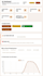 devoloped any retail pos software barcode stock online order