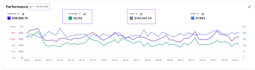 do amazon ppc audit and fix high acos amazon ads