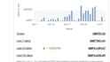 be your ebay 2 step dropshipping VA