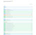 develop a production ready fastapi rest API with database integration