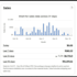 do ebay dropshipping on profit share