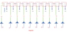 do digital logic designs, circuits verilog vhdl fpga, computer, programming plc
