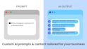 create high converting chatgpt prompts for your business