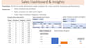 clean and organize excel data for reports and analysis