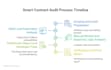 audit your solidity smart contract for security vulnerabilities