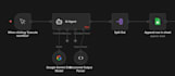 setup e commerce automation using n8n, zapier, make com