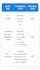 build nodejs rest api with jwt mongodb express backend
