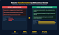 write an ats optimized resume that lands interviews