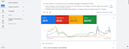 be your expert google ads manager to grow your business