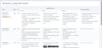 build ai customer feedback analysis and csat dashboard