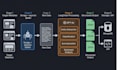 build a python web scraping and ai data extraction pipeline with scrapy