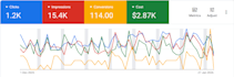 setup google pmax campaign, performance max ads