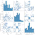 perform data analysis and create visualization report using python