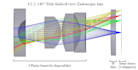 do optical lenses using advanced optical design tools