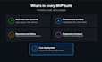 build your saas mvp or startup web app using modern stack