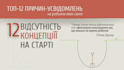 design a professional presentation in canva
