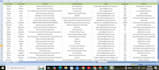 do b2b lead generation, contact email list build and lead scrapping