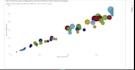 create power bi, tableau dashboards and spss data analysis
