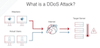 cracked any password on your files with brute force attack,password attack